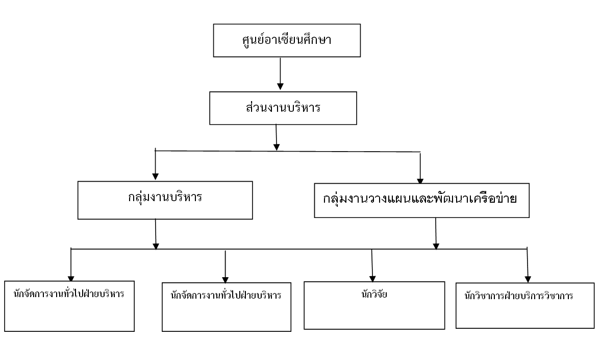 stucture